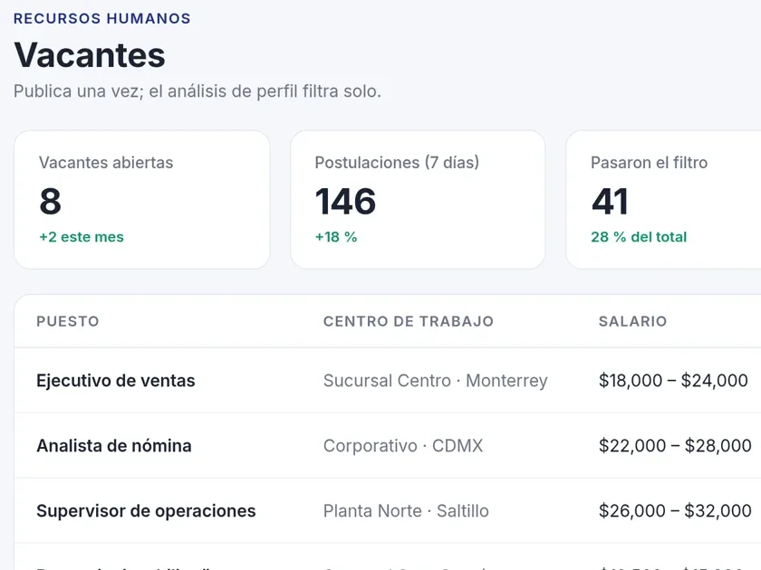 Vacantes en Talent: abiertas, postulaciones de la semana y cuántas pasaron el filtro